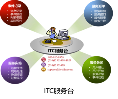 構(gòu)建卓越 工程管理服務(wù)體系在現(xiàn)代項目中的核心價值與實踐路徑