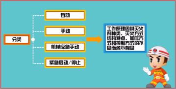 注冊消防工程師視角 氣體滅火系統(tǒng)工作原理、控制方式與工程管理服務(wù)解析