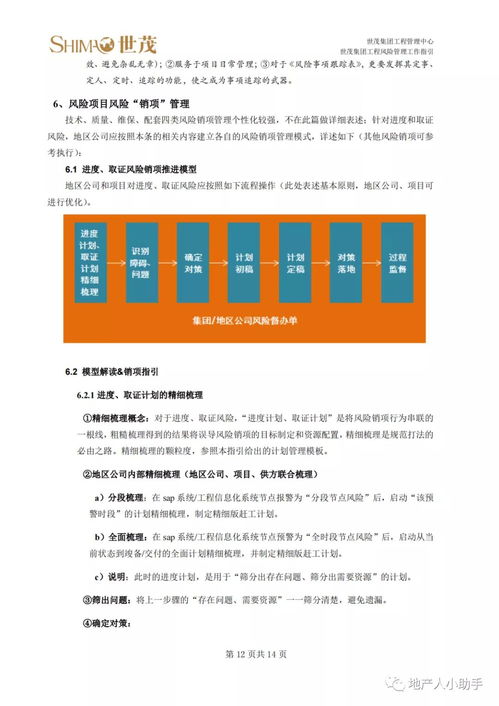 房地產(chǎn)集團工程風(fēng)險管理工作指引（2021年版）