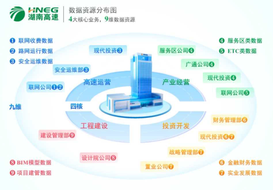 湖南首家省屬?lài)?guó)企數(shù)據(jù)產(chǎn)品成功掛牌——開(kāi)創(chuàng)工程管理服務(wù)新模式